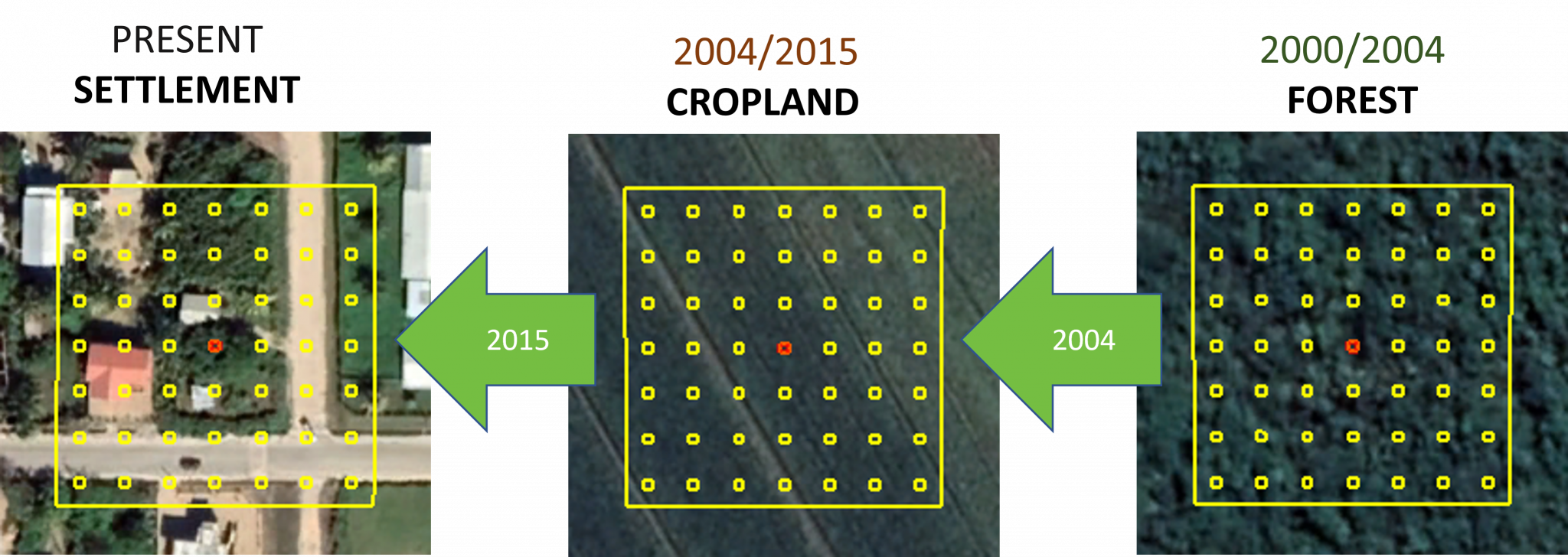 Collect Earth add-on for IPCC GHG inventory software – Open Foris