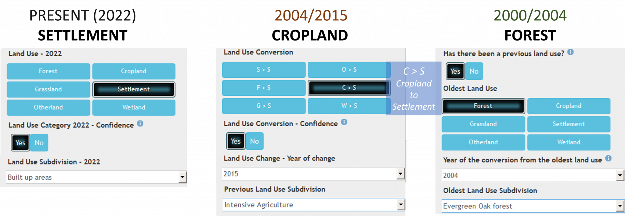 Collect Earth add-on for IPCC GHG inventory software – Open Foris